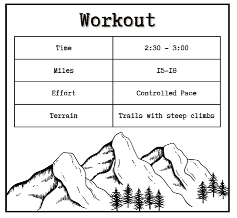 Adam Peterman's workout chart.